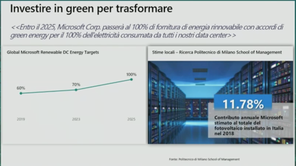 Investire green